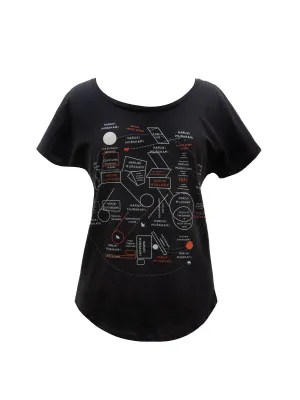 Murakami Novels Map Women’s Relaxed Fit T-Shirt